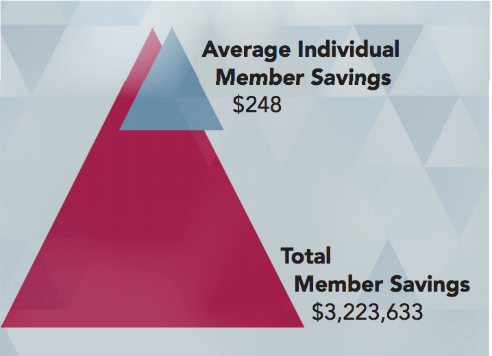 Member Value Individual account savings Member Value Individual account savings