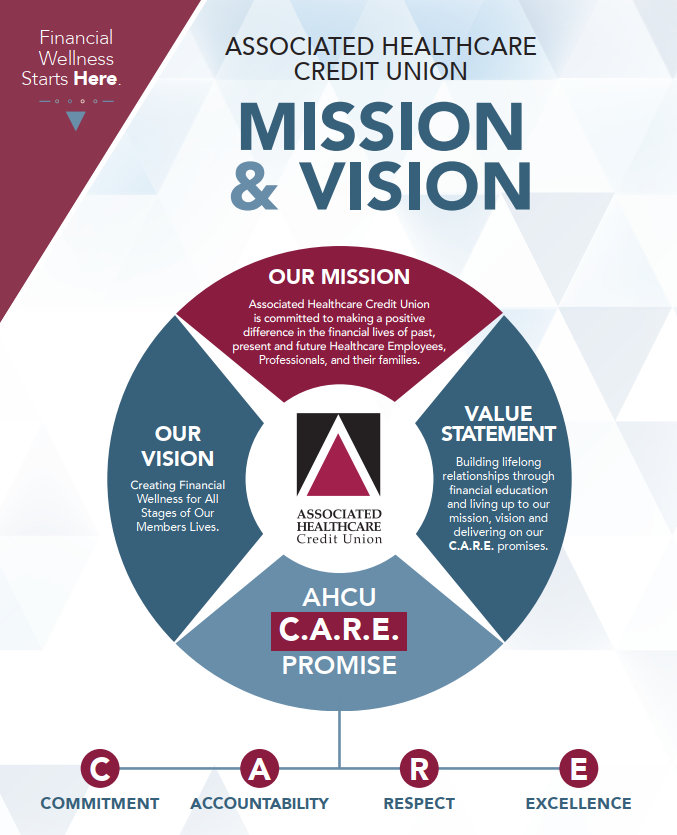 AHCU Mission and Vision graphic AHCU Mission and Vision graphic